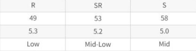 Ping G430 10K Max Driver-Alta J CB